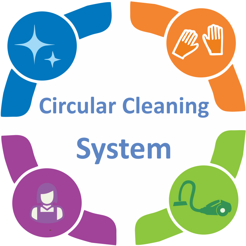 Circular Cleaning System